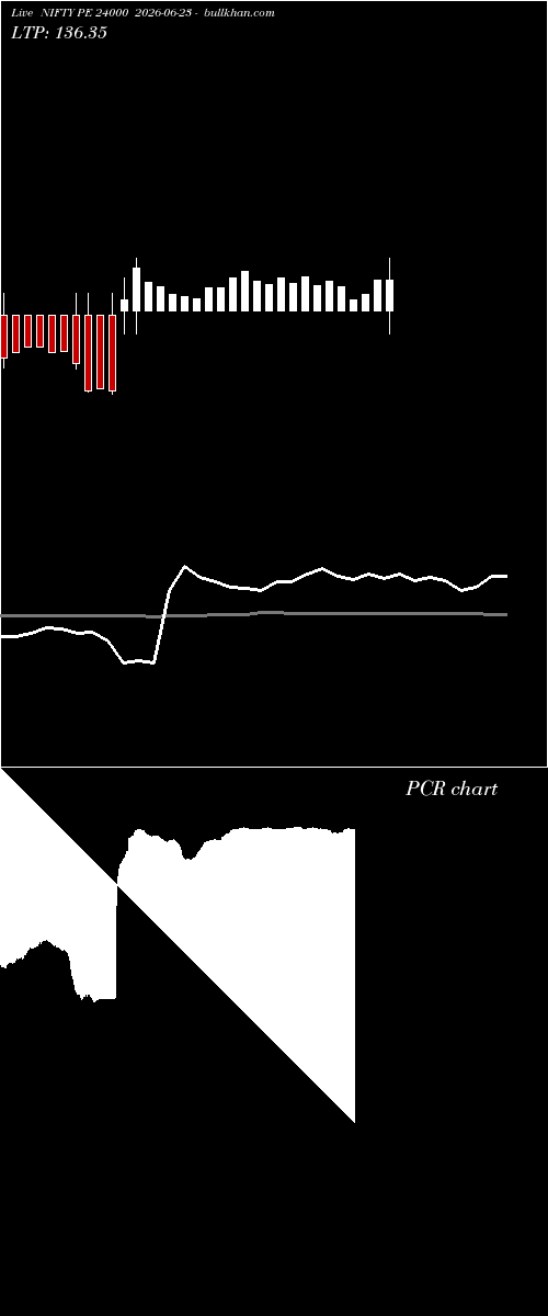  option chart NIFTY PE 24000 2026-06-23 
