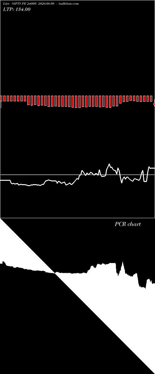  option chart NIFTY PE 24000 2026-06-30 