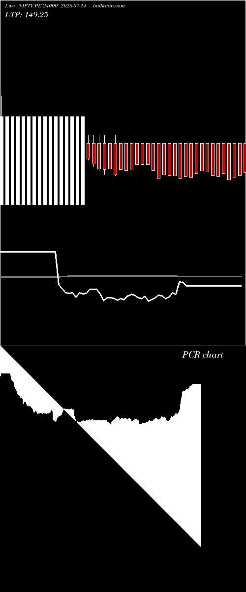  option chart NIFTY PE 24000 2026-07-14 
