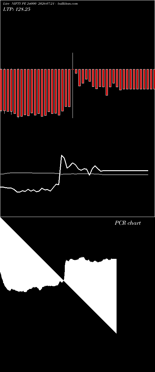  option chart NIFTY PE 24000 2026-07-21 
