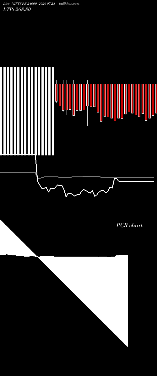  option chart NIFTY PE 24000 2026-07-28 