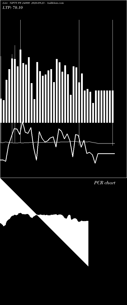  option chart NIFTY PE 24000 2026-08-25 