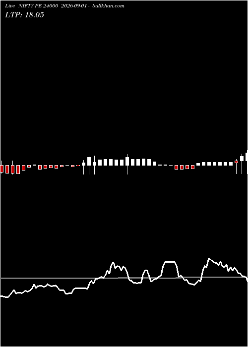  option chart NIFTY PE 24000 2026-09-01 