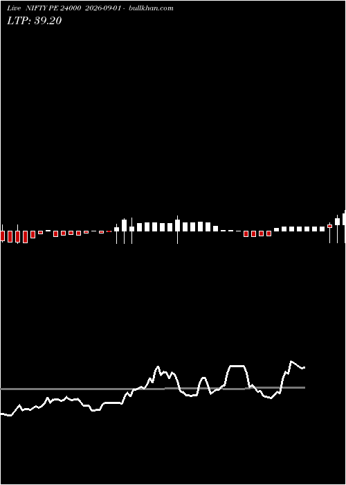  option chart NIFTY PE 24000 2026-09-01 