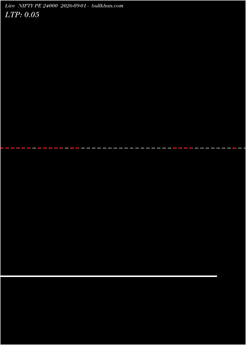  option chart NIFTY PE 24000 2026-09-01 