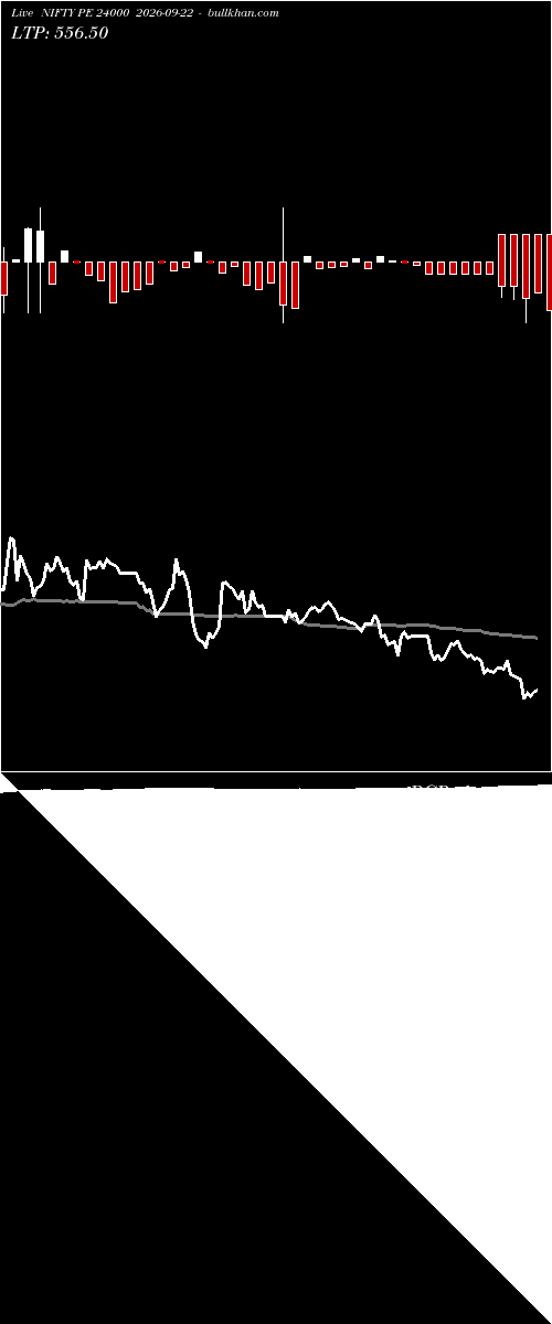  option chart NIFTY PE 24000 2026-09-22 