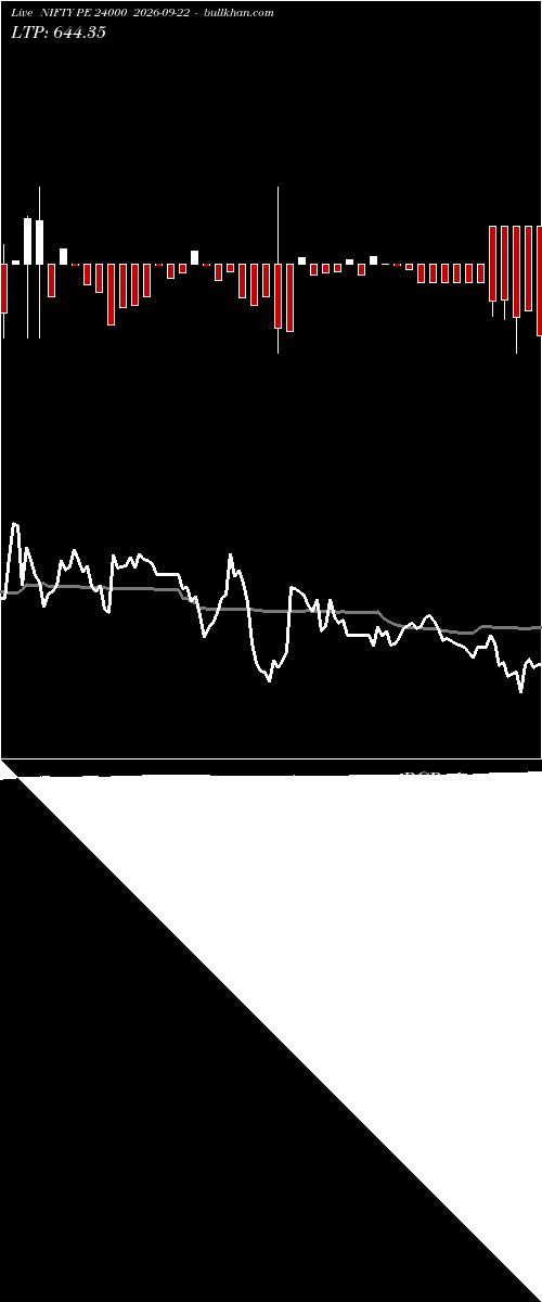  option chart NIFTY PE 24000 2026-09-22 