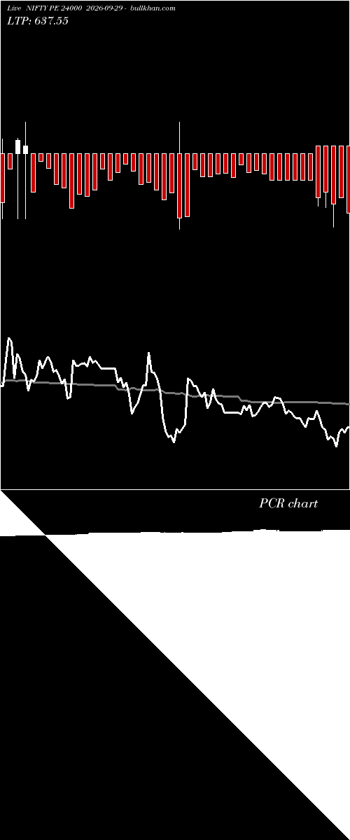  option chart NIFTY PE 24000 2026-09-29 