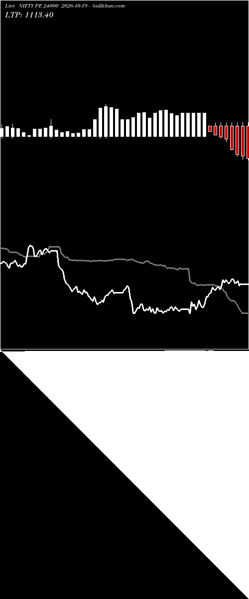  option chart NIFTY PE 24000 2026-10-19 