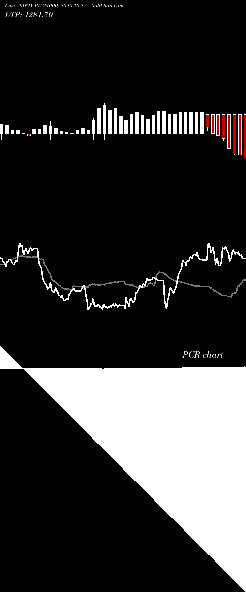  option chart NIFTY PE 24000 2026-10-27 