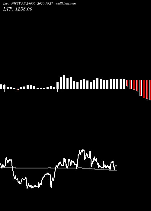  option chart NIFTY PE 24000 2026-10-27 