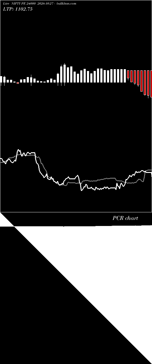  option chart NIFTY PE 24000 2026-10-27 