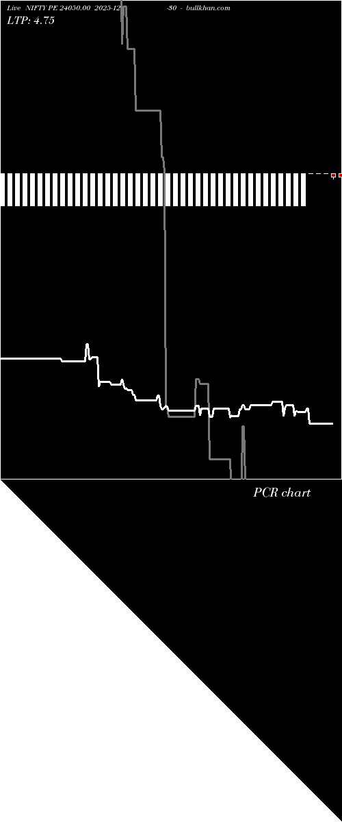  option chart NIFTY PE 24050.00 2025-12-30 