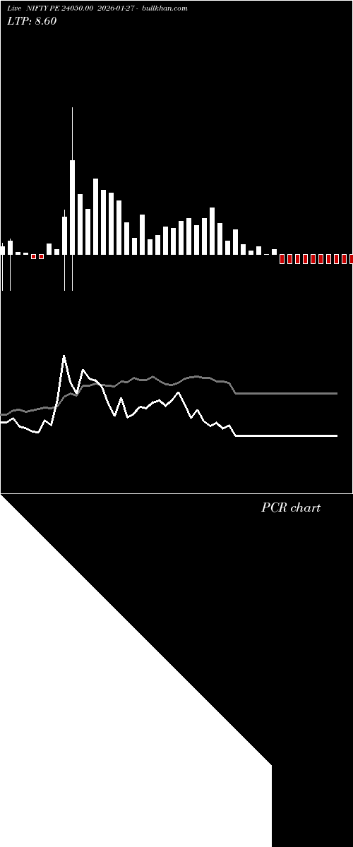  option chart NIFTY PE 24050.00 2026-01-27 