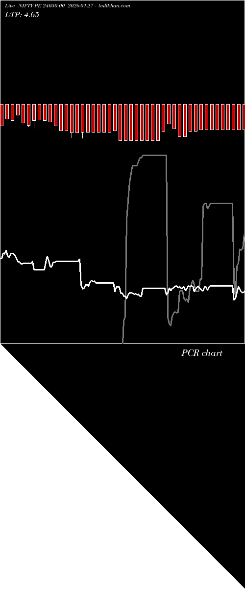  option chart NIFTY PE 24050.00 2026-01-27 