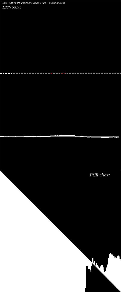  option chart NIFTY PE 24050.00 2026-04-28 