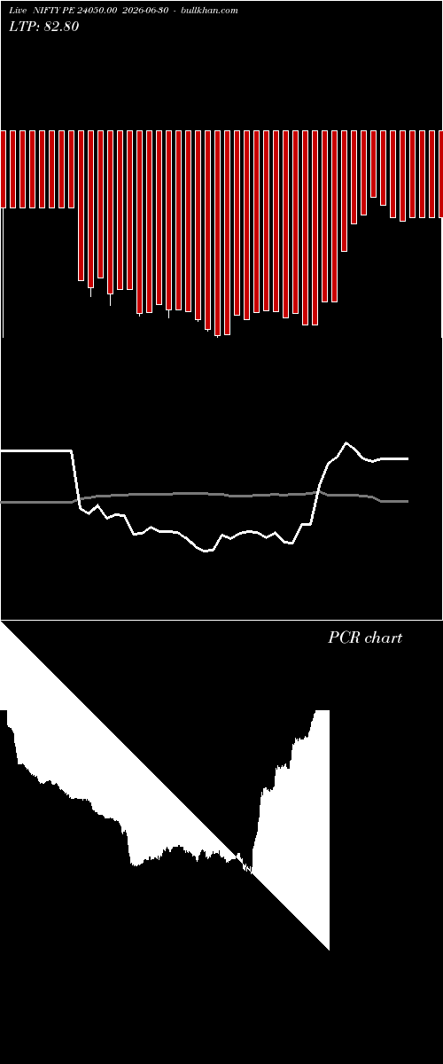  option chart NIFTY PE 24050.00 2026-06-30 