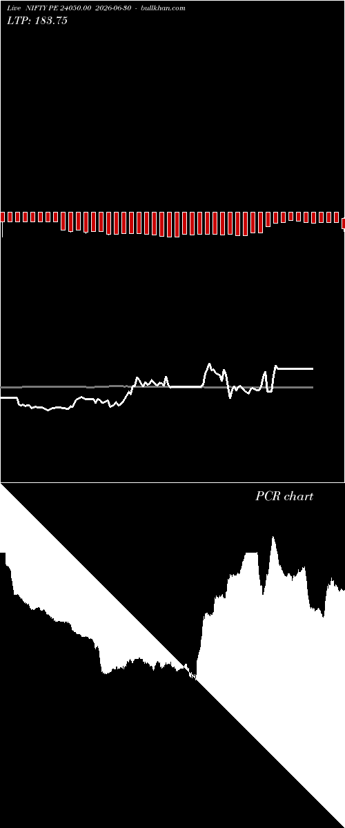  option chart NIFTY PE 24050.00 2026-06-30 