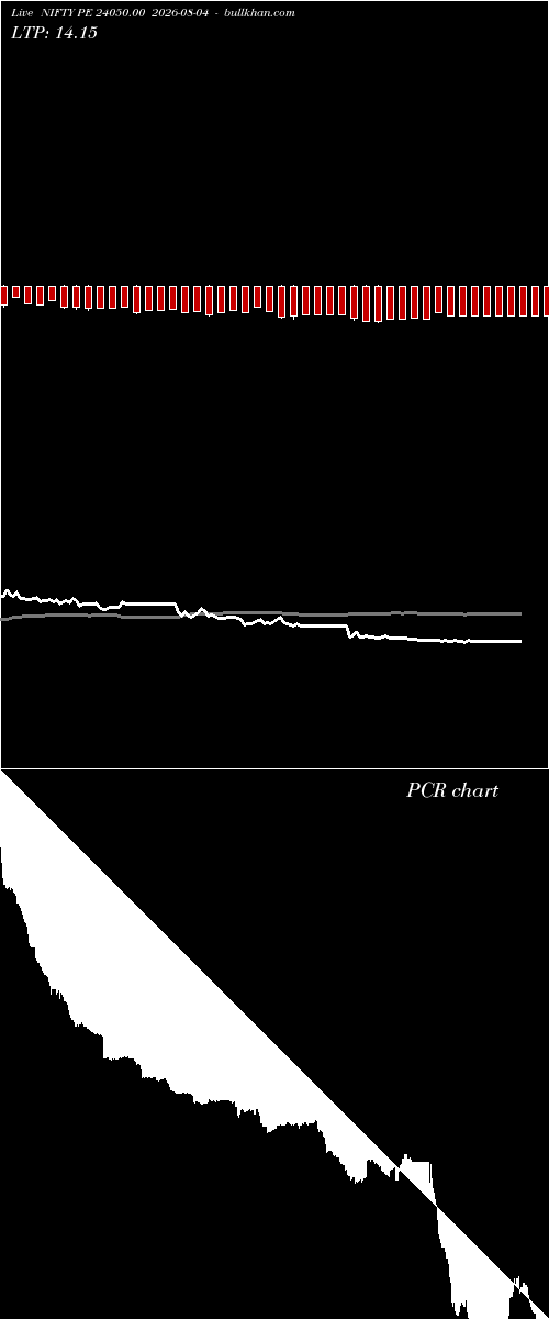  option chart NIFTY PE 24050.00 2026-08-04 