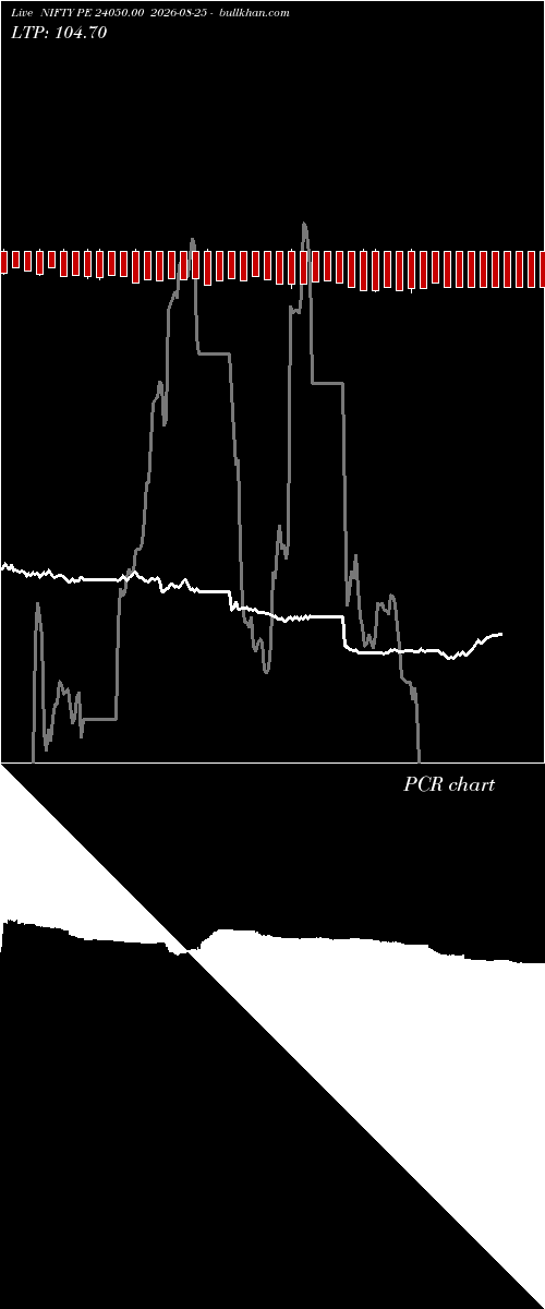  option chart NIFTY PE 24050.00 2026-08-25 