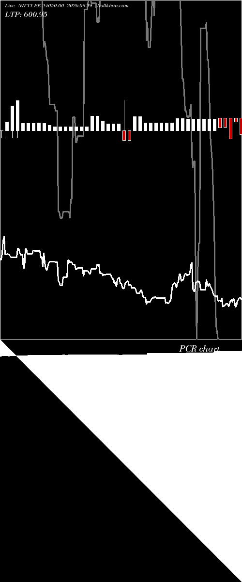  option chart NIFTY PE 24050.00 2026-09-29 