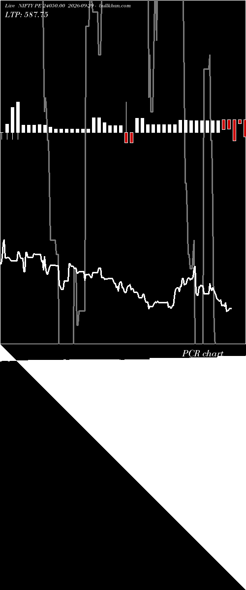  option chart NIFTY PE 24050.00 2026-09-29 