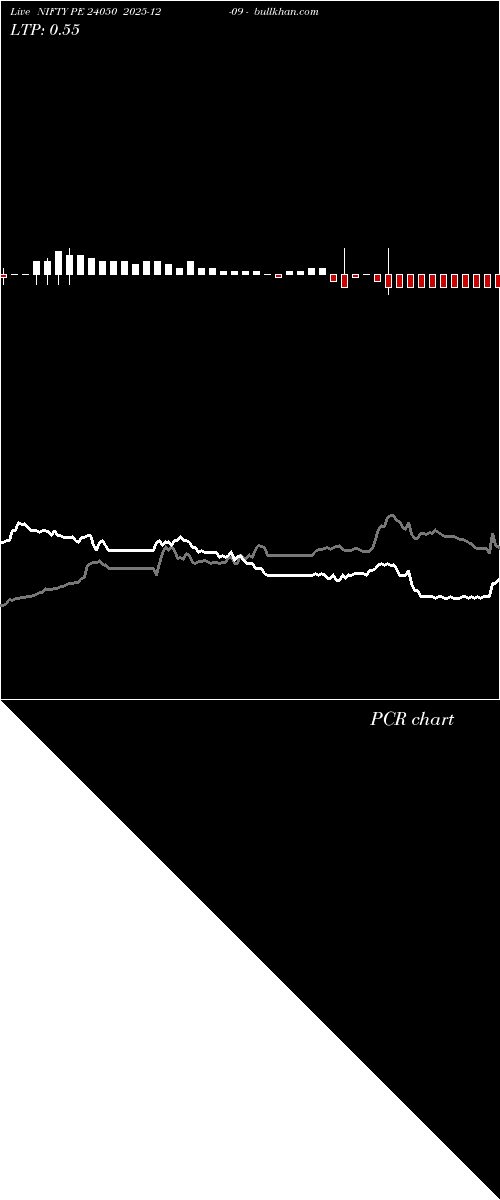  option chart NIFTY PE 24050 2025-12-09 