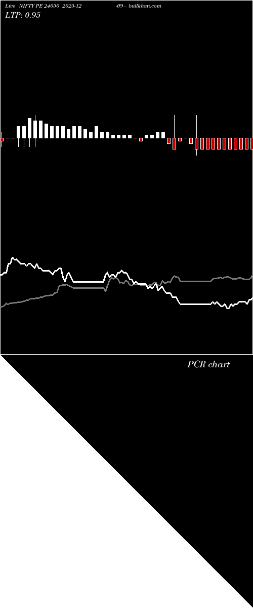  option chart NIFTY PE 24050 2025-12-09 