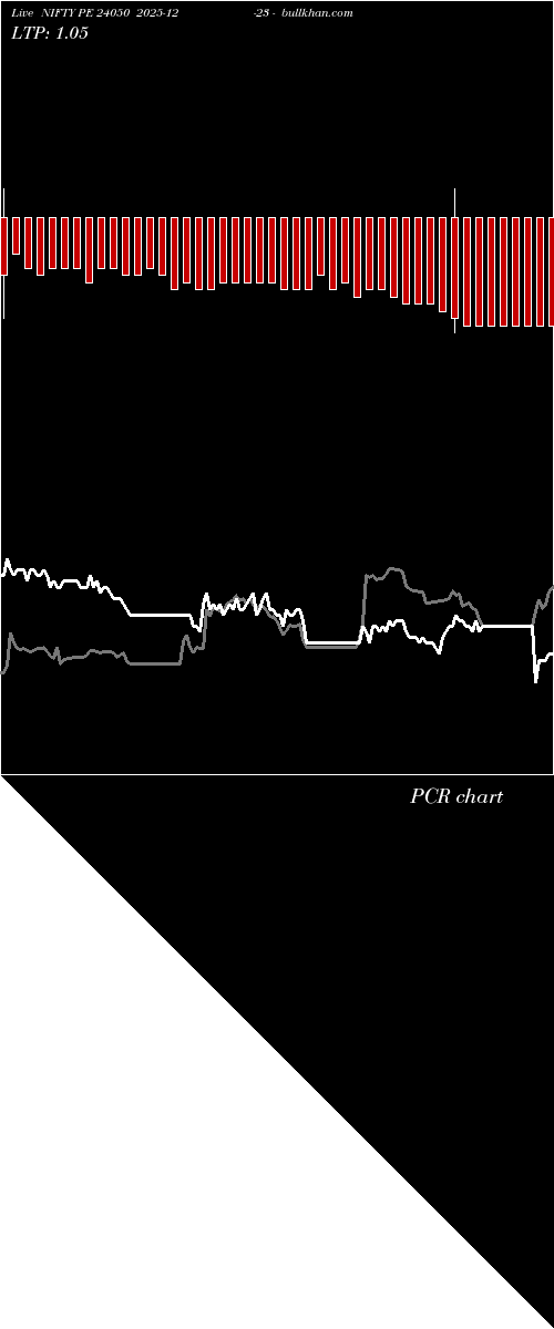 option chart NIFTY PE 24050 2025-12-23 