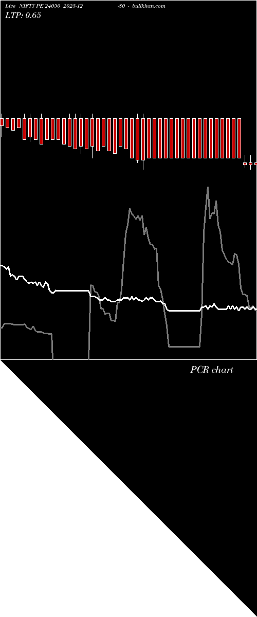  option chart NIFTY PE 24050 2025-12-30 