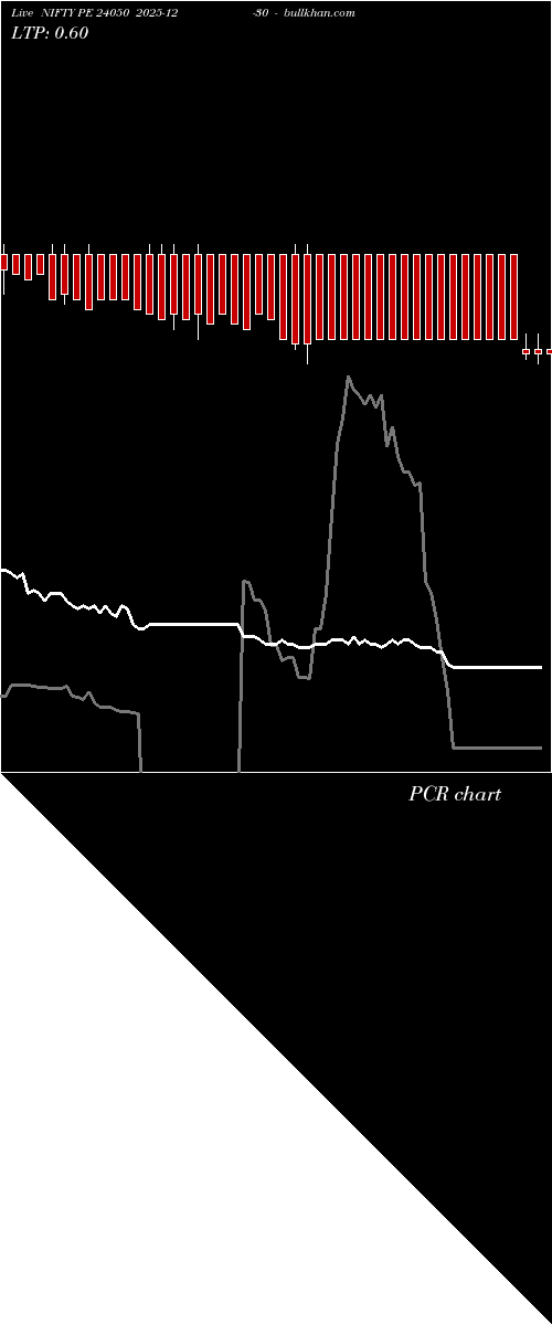  option chart NIFTY PE 24050 2025-12-30 