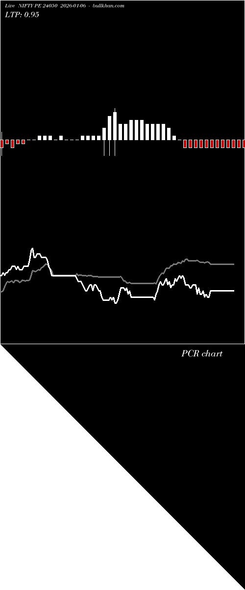  option chart NIFTY PE 24050 2026-01-06 