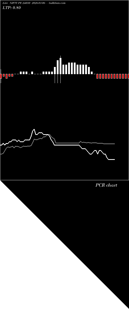  option chart NIFTY PE 24050 2026-01-06 