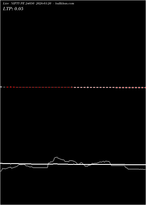  option chart NIFTY PE 24050 2026-01-20 