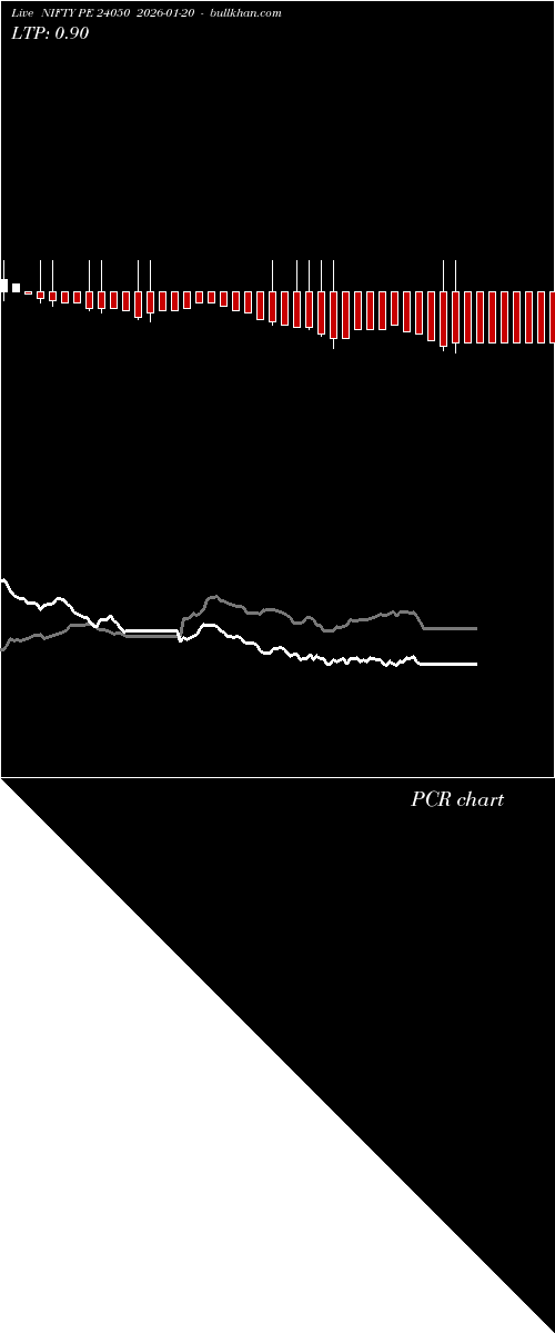  option chart NIFTY PE 24050 2026-01-20 