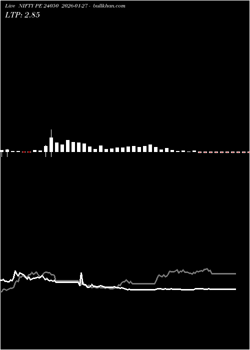  option chart NIFTY PE 24050 2026-01-27 