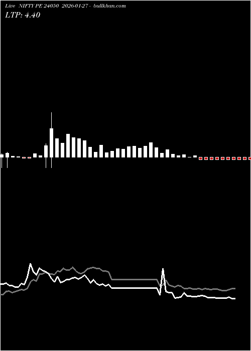  option chart NIFTY PE 24050 2026-01-27 