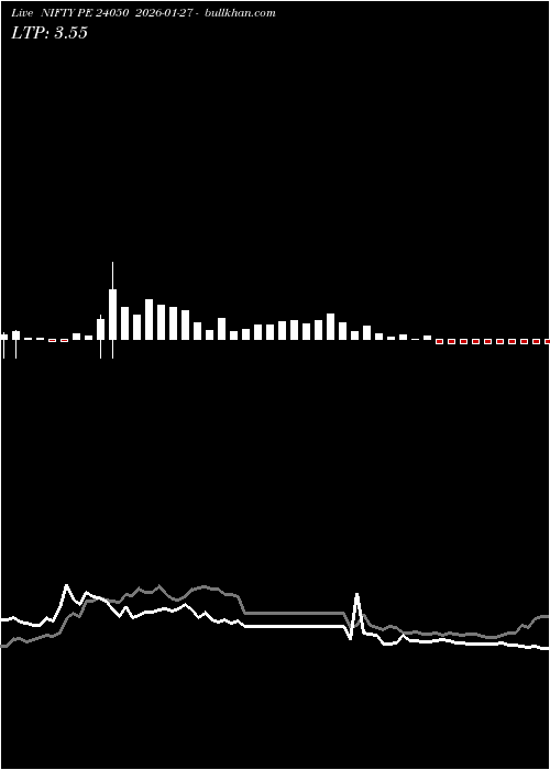  option chart NIFTY PE 24050 2026-01-27 