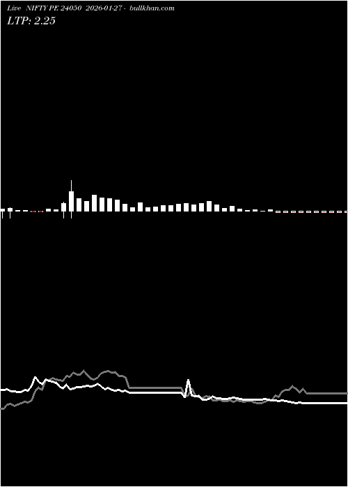  option chart NIFTY PE 24050 2026-01-27 