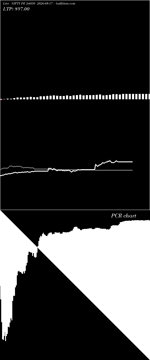  option chart NIFTY PE 24050 2026-03-17 