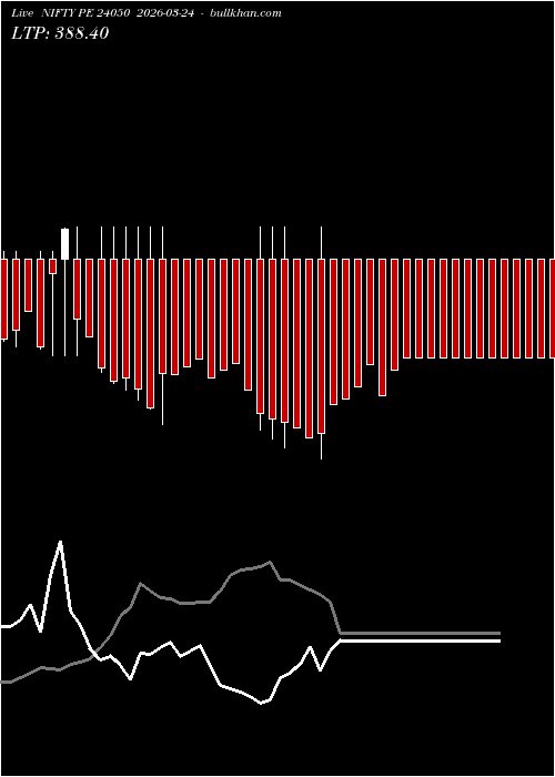  option chart NIFTY PE 24050 2026-03-24 