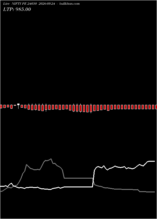  option chart NIFTY PE 24050 2026-03-24 