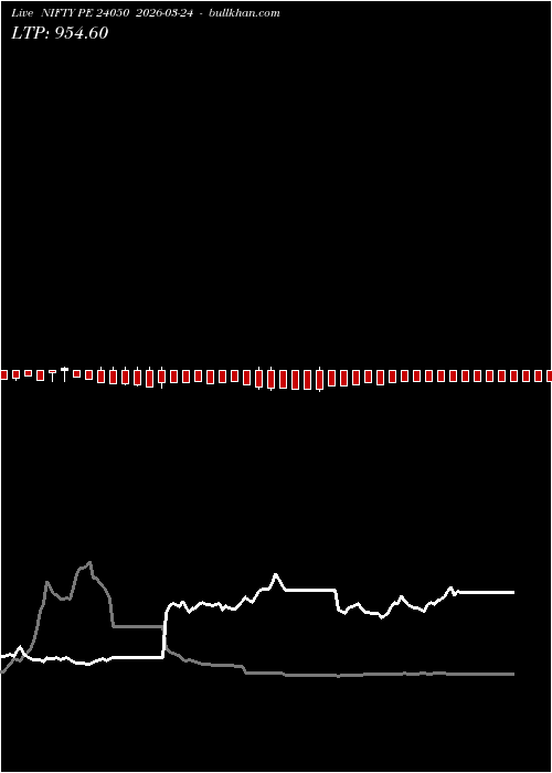  option chart NIFTY PE 24050 2026-03-24 
