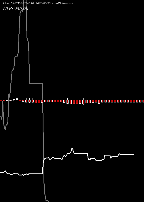  option chart NIFTY PE 24050 2026-03-30 