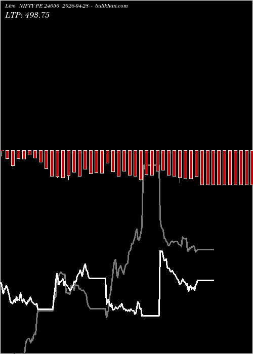  option chart NIFTY PE 24050 2026-04-28 