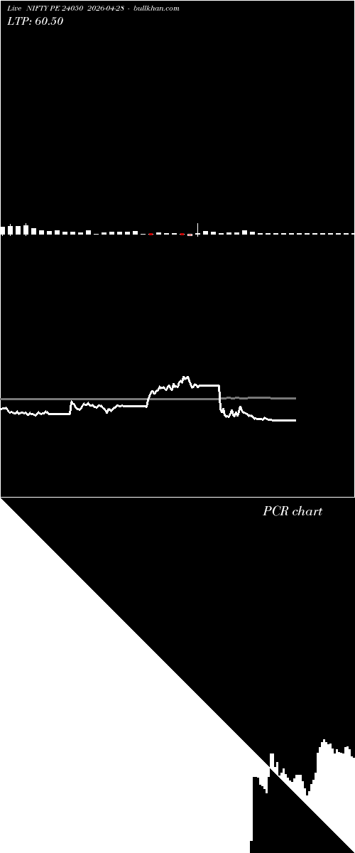  option chart NIFTY PE 24050 2026-04-28 