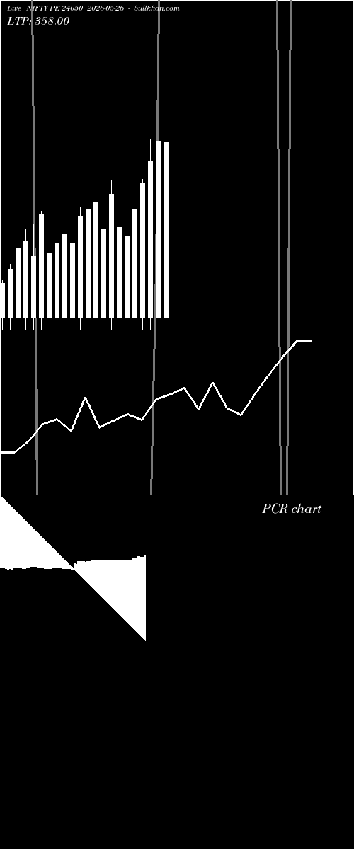  option chart NIFTY PE 24050 2026-05-26 