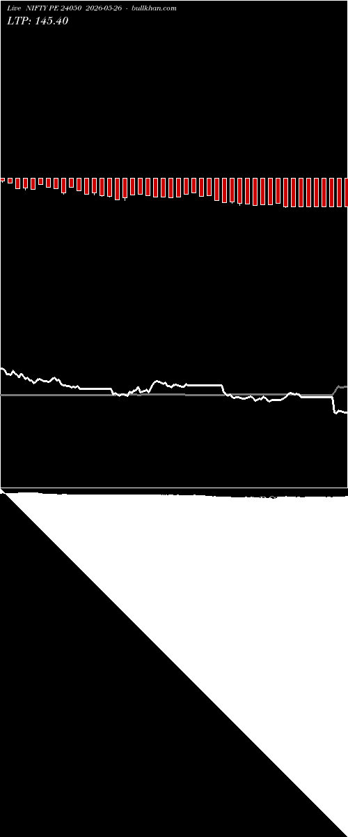  option chart NIFTY PE 24050 2026-05-26 