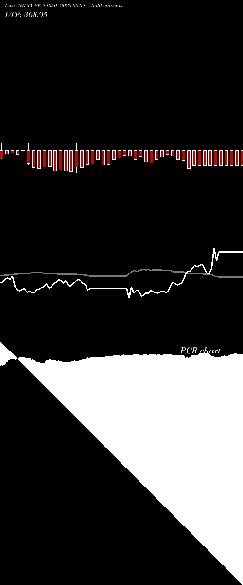  option chart NIFTY PE 24050 2026-06-02 
