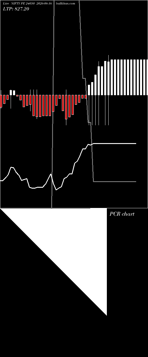  option chart NIFTY PE 24050 2026-06-16 
